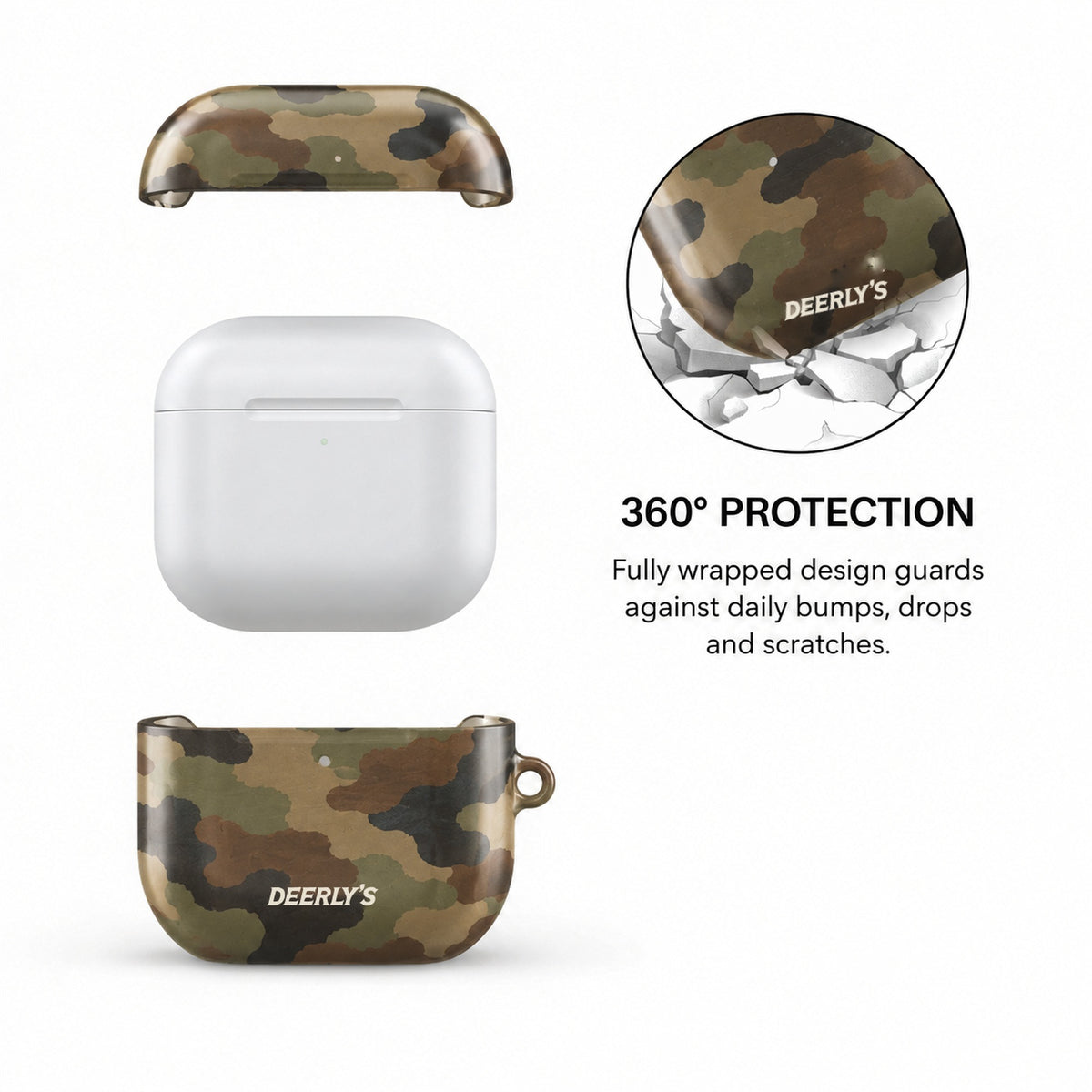 360 degree protection